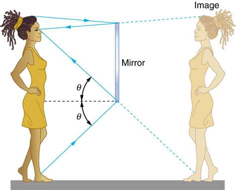 The Artistic Potential of a Mirror that Reverses Perspectives